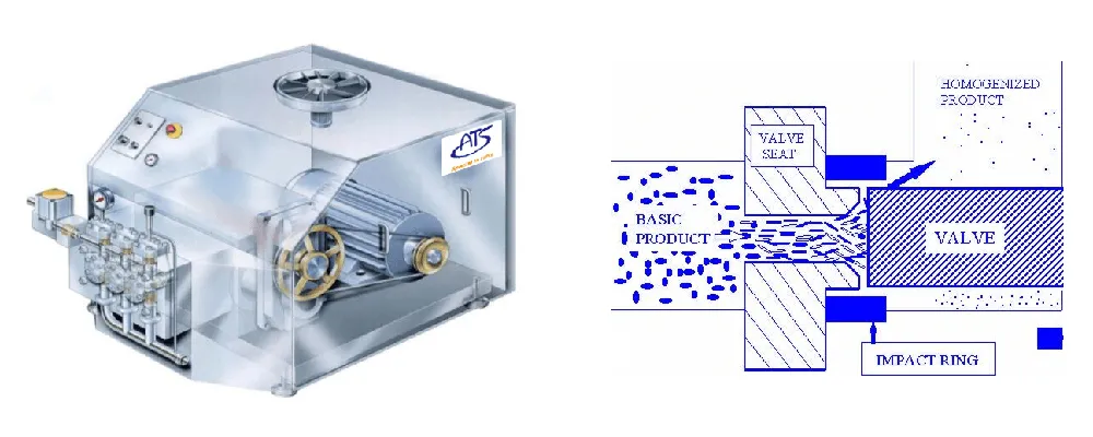 Principio de funcionamiento